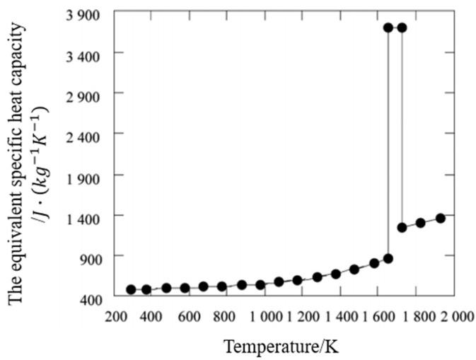 https://cdn.ncbi.nlm.nih.gov/pmc/blobs/7e69/8509693/452063a5c8e9/materials-14-05582-g010.jpg
