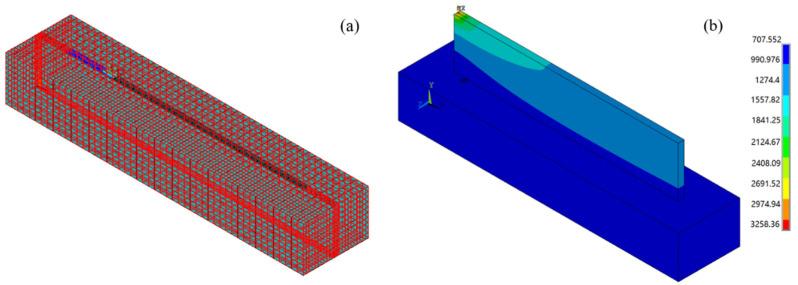 https://cdn.ncbi.nlm.nih.gov/pmc/blobs/7e69/8509693/b436bc2996d3/materials-14-05582-g012.jpg