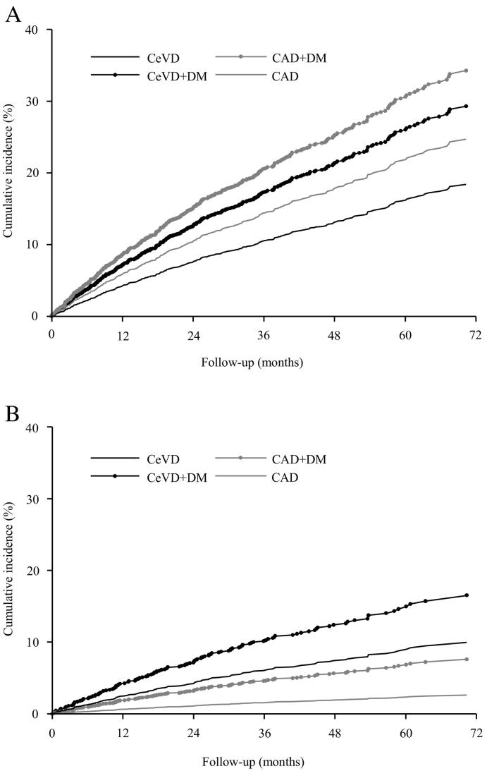 https://cdn.ncbi.nlm.nih.gov/pmc/blobs/7e6a/6537527/b85480889575/gr2.jpg