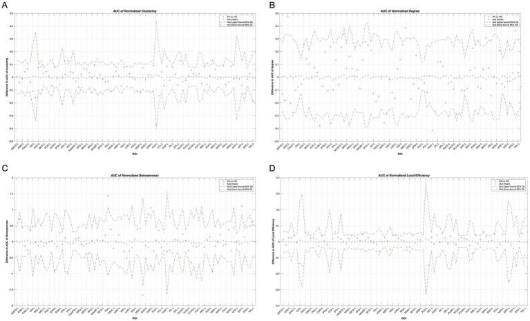 https://cdn.ncbi.nlm.nih.gov/pmc/blobs/7e6b/11747764/aeda6cae1e84/fnins-18-1417032-g003.jpg