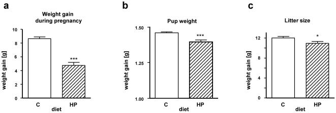 https://cdn.ncbi.nlm.nih.gov/pmc/blobs/7e6c/3052301/ef875f543a4e/pone.0017443.g002.jpg