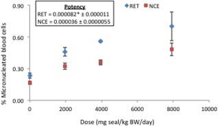 https://cdn.ncbi.nlm.nih.gov/pmc/blobs/7e6d/4979669/d880bc2d18ea/EM-57-535-g003.jpg
