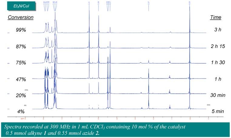https://cdn.ncbi.nlm.nih.gov/pmc/blobs/7e6f/6257452/d1b6d2dbd4b9/molecules-15-03087-g003.jpg
