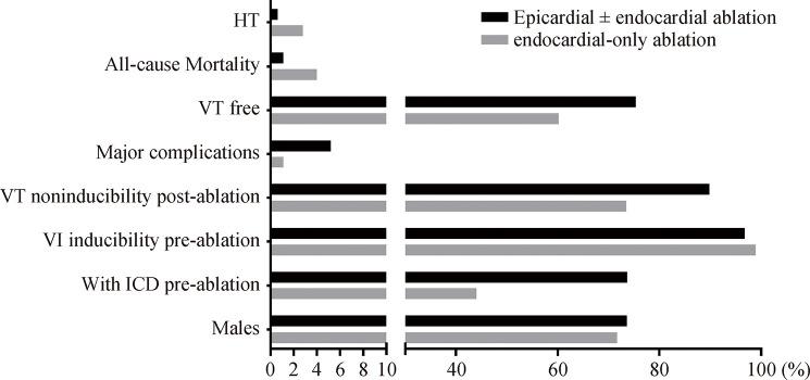 https://cdn.ncbi.nlm.nih.gov/pmc/blobs/7e70/7729178/9aa6d5e444be/jgc-17-11-694-2.jpg