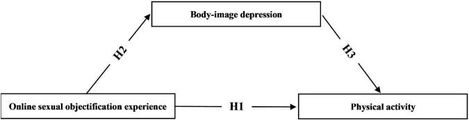 https://cdn.ncbi.nlm.nih.gov/pmc/blobs/7e72/9872941/5a42bee2bb95/fpsyg-13-1049588-g001.jpg