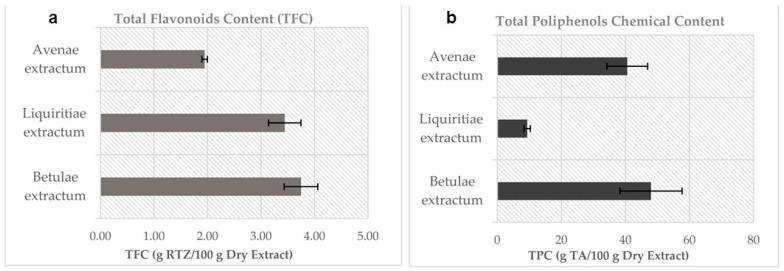 https://cdn.ncbi.nlm.nih.gov/pmc/blobs/7e73/10346185/ee8946af31af/plants-12-02510-g001.jpg