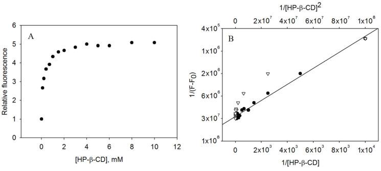 https://cdn.ncbi.nlm.nih.gov/pmc/blobs/7e74/10669587/7128f1c77eaa/biomedicines-11-03023-g002.jpg