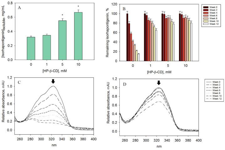 https://cdn.ncbi.nlm.nih.gov/pmc/blobs/7e74/10669587/99cf5281e33e/biomedicines-11-03023-g005.jpg