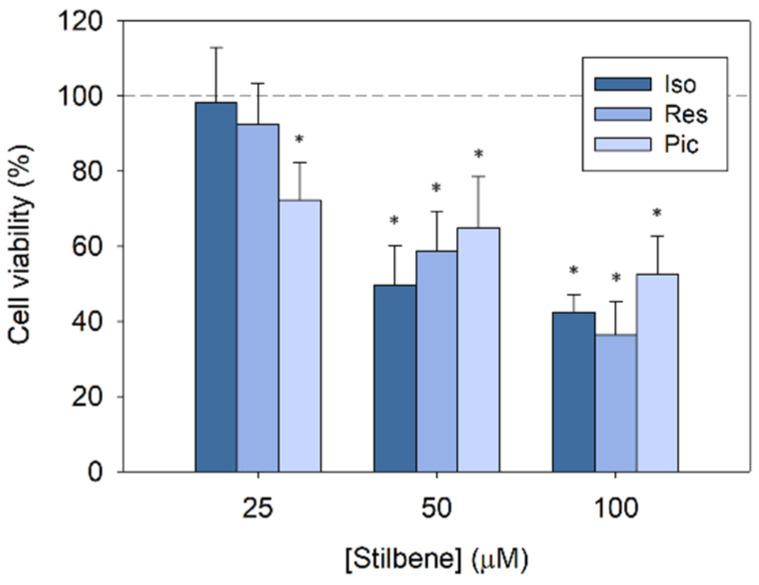 https://cdn.ncbi.nlm.nih.gov/pmc/blobs/7e74/10669587/fa7fcbbda9fd/biomedicines-11-03023-g001.jpg