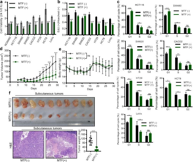 https://cdn.ncbi.nlm.nih.gov/pmc/blobs/7e74/8891354/951af76b920b/41419_2022_4649_Fig1_HTML.jpg