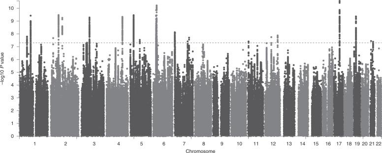 https://cdn.ncbi.nlm.nih.gov/pmc/blobs/7e76/6746768/7271788373ba/41467_2019_11968_Fig2_HTML.jpg
