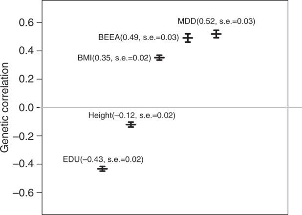 https://cdn.ncbi.nlm.nih.gov/pmc/blobs/7e76/6746768/7f409f933840/41467_2019_11968_Fig3_HTML.jpg