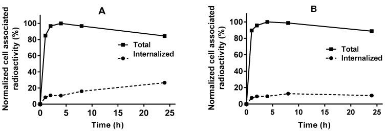 https://cdn.ncbi.nlm.nih.gov/pmc/blobs/7e78/7926986/509f20dccd31/pharmaceutics-13-00292-g003.jpg