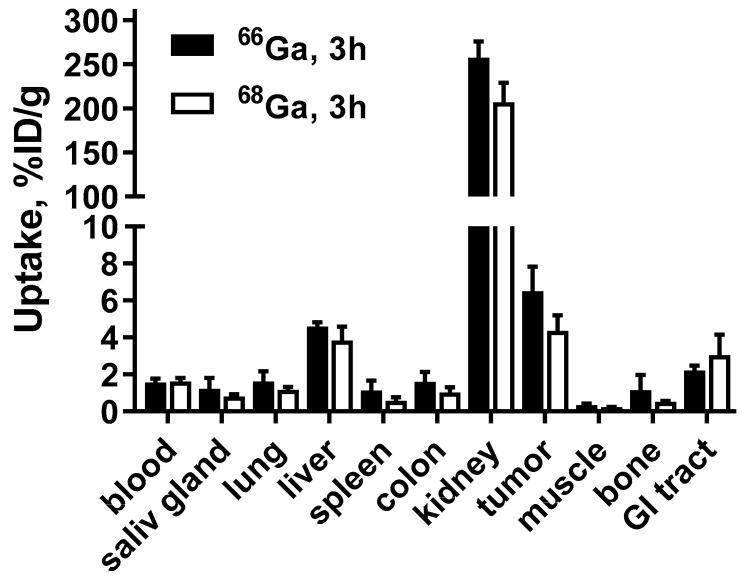 https://cdn.ncbi.nlm.nih.gov/pmc/blobs/7e78/7926986/5657452e05df/pharmaceutics-13-00292-g005.jpg