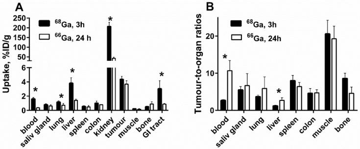 https://cdn.ncbi.nlm.nih.gov/pmc/blobs/7e78/7926986/9a1e6a451bea/pharmaceutics-13-00292-g006.jpg