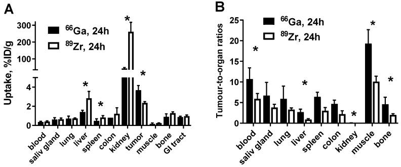 https://cdn.ncbi.nlm.nih.gov/pmc/blobs/7e78/7926986/af83b7a12b5d/pharmaceutics-13-00292-g007.jpg