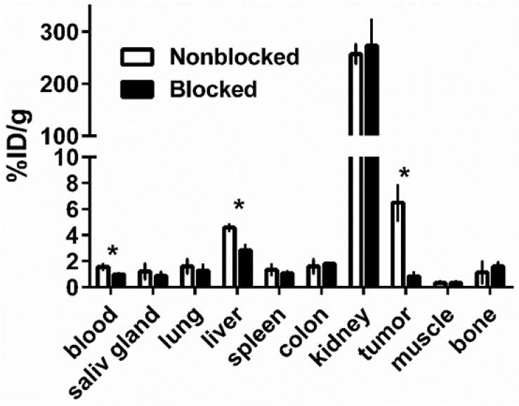 https://cdn.ncbi.nlm.nih.gov/pmc/blobs/7e78/7926986/d189d75731b2/pharmaceutics-13-00292-g004.jpg