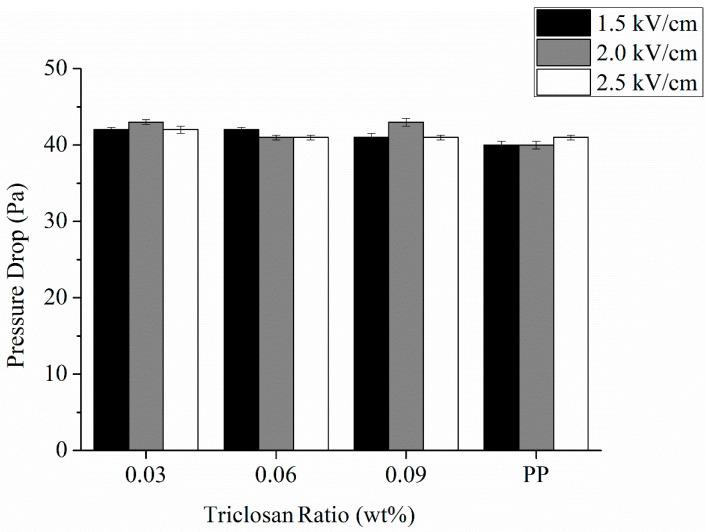 https://cdn.ncbi.nlm.nih.gov/pmc/blobs/7e79/8512406/27a62a0d5731/polymers-13-03303-g006.jpg