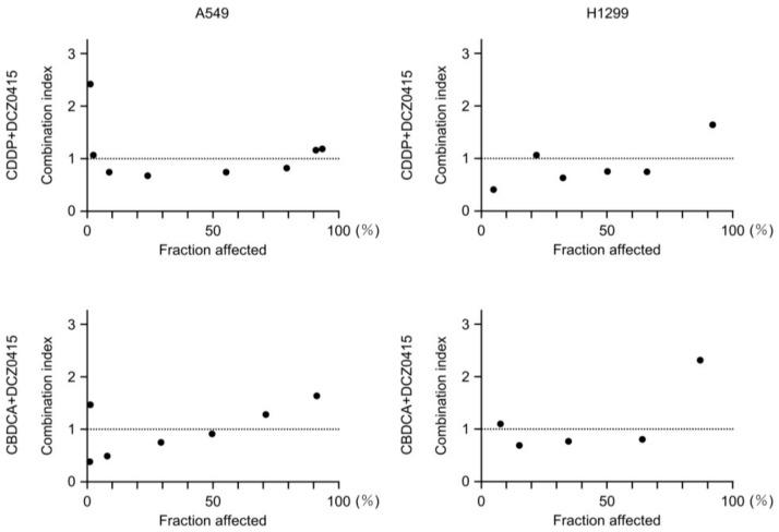 https://cdn.ncbi.nlm.nih.gov/pmc/blobs/7e7a/10705761/8e97fd39364f/cancers-15-05571-g011.jpg