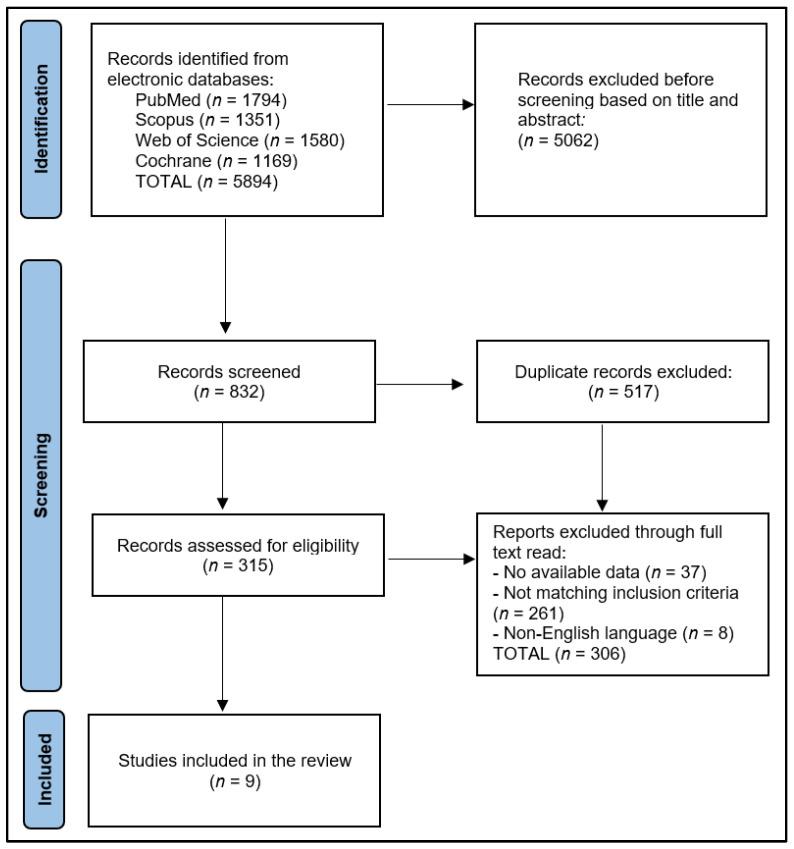 https://cdn.ncbi.nlm.nih.gov/pmc/blobs/7e7d/10340581/ef7e3cb1fc45/diagnostics-13-02145-g001.jpg