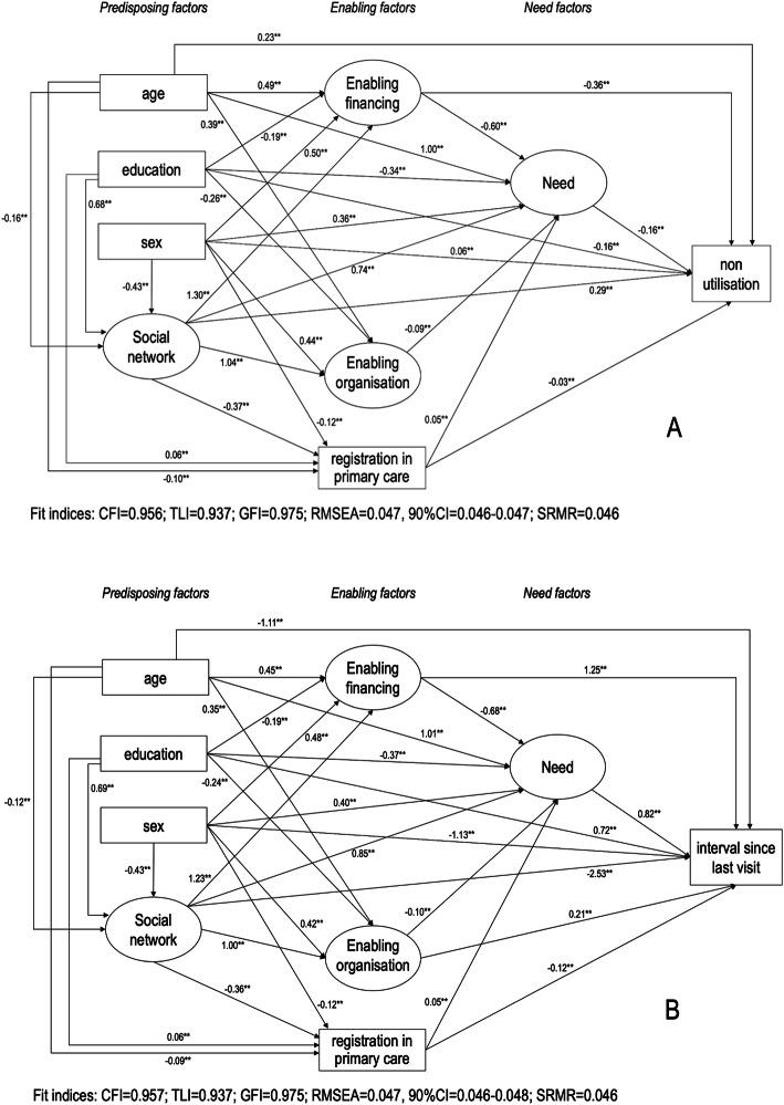 https://cdn.ncbi.nlm.nih.gov/pmc/blobs/7e7f/7301519/50ad241abfc0/12889_2020_9100_Fig3_HTML.jpg