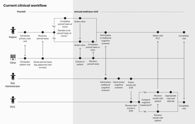 https://cdn.ncbi.nlm.nih.gov/pmc/blobs/7e7f/9875000/5b707542b369/formative_v7i1e42416_fig2.jpg