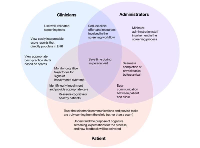 https://cdn.ncbi.nlm.nih.gov/pmc/blobs/7e7f/9875000/c79b32ee119d/formative_v7i1e42416_fig4.jpg