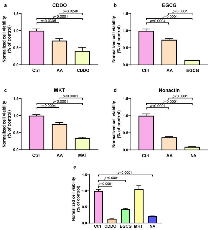 https://cdn.ncbi.nlm.nih.gov/pmc/blobs/7e81/12108656/1c0149a7a041/biomedicines-13-01142-g004.jpg
