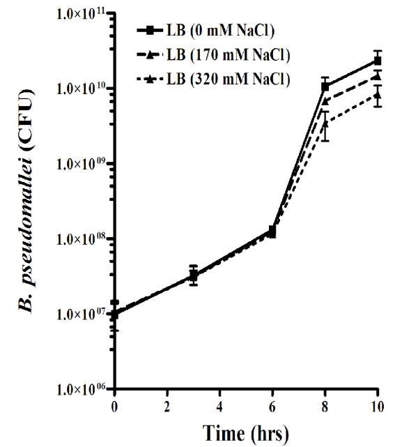 https://cdn.ncbi.nlm.nih.gov/pmc/blobs/7e82/2896371/1afbf6af0fc5/1471-2180-10-171-1.jpg