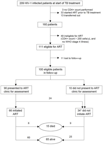 https://cdn.ncbi.nlm.nih.gov/pmc/blobs/7e83/3093394/2acd726ea4f8/pone.0019484.g001.jpg
