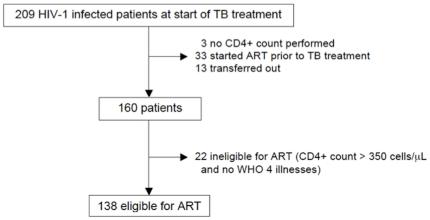 https://cdn.ncbi.nlm.nih.gov/pmc/blobs/7e83/3093394/4b4d497e2663/pone.0019484.g002.jpg