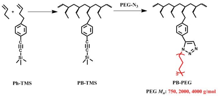 https://cdn.ncbi.nlm.nih.gov/pmc/blobs/7e83/6572506/e727f8807b16/polymers-11-00837-sch001.jpg