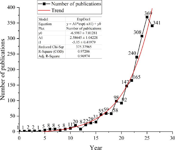 https://cdn.ncbi.nlm.nih.gov/pmc/blobs/7e84/10089266/cf5c6012dff9/fpls-14-1144326-g001.jpg