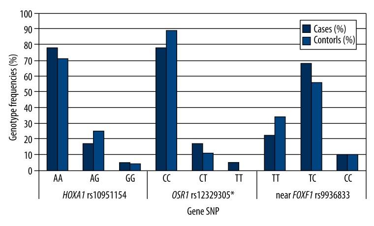 https://cdn.ncbi.nlm.nih.gov/pmc/blobs/7e85/4156340/1a8af73addeb/medscimonit-20-1531-g001.jpg