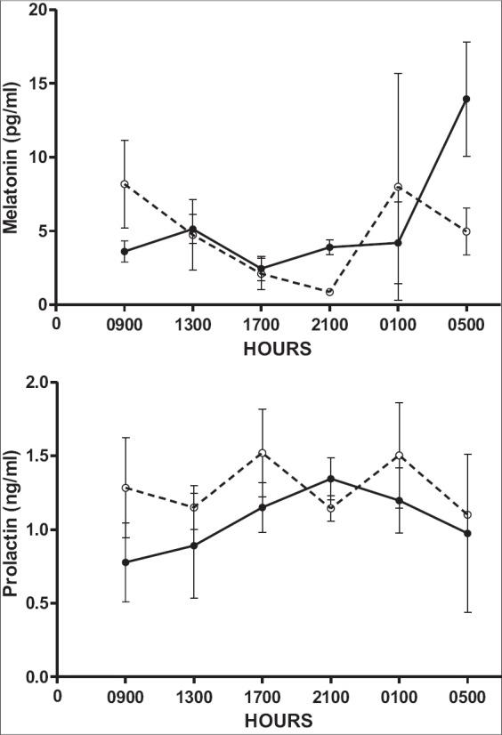 https://cdn.ncbi.nlm.nih.gov/pmc/blobs/7e85/4819376/22d3b29ab6a6/VetWorld-9-216-g004.jpg