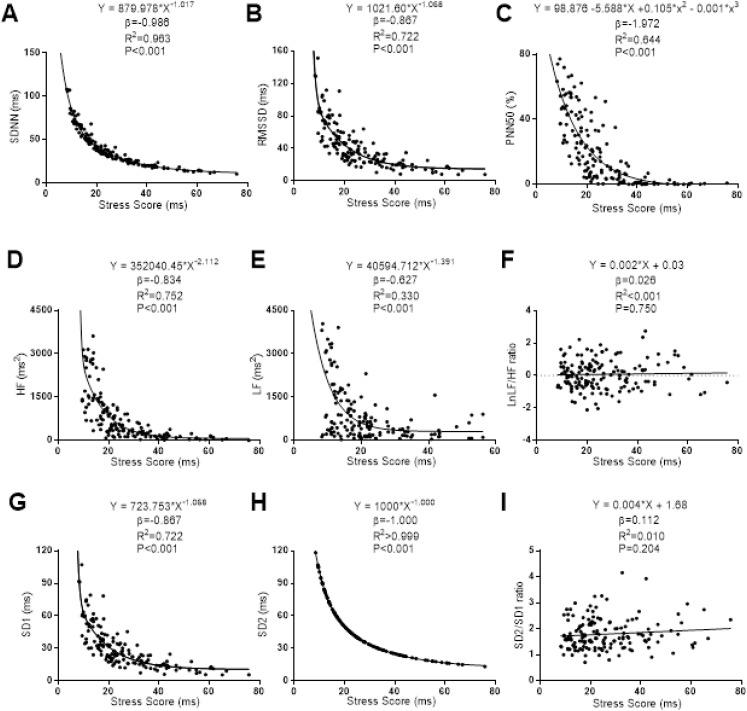 https://cdn.ncbi.nlm.nih.gov/pmc/blobs/7e85/7643555/aebaf3721633/peerj-08-10178-g003.jpg