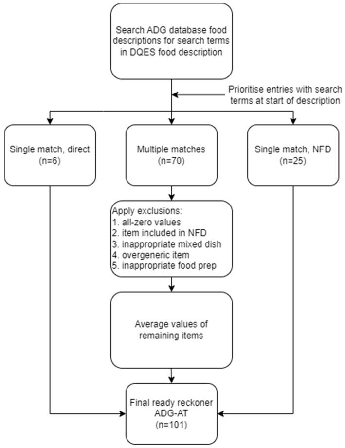 https://cdn.ncbi.nlm.nih.gov/pmc/blobs/7e86/11944852/2efa5e861b52/nutrients-17-01071-g001.jpg