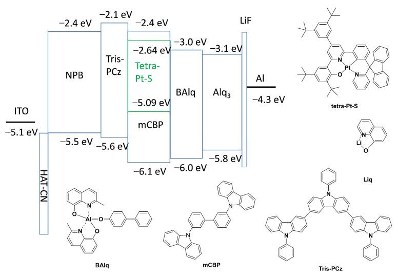 https://cdn.ncbi.nlm.nih.gov/pmc/blobs/7e87/8037627/92db2e199f22/molecules-26-01835-g001.jpg