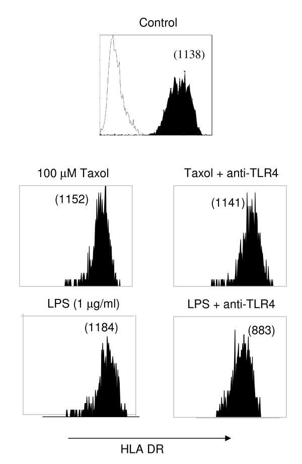 https://cdn.ncbi.nlm.nih.gov/pmc/blobs/7e8a/2850888/1656ba88477e/1471-2172-11-14-7.jpg