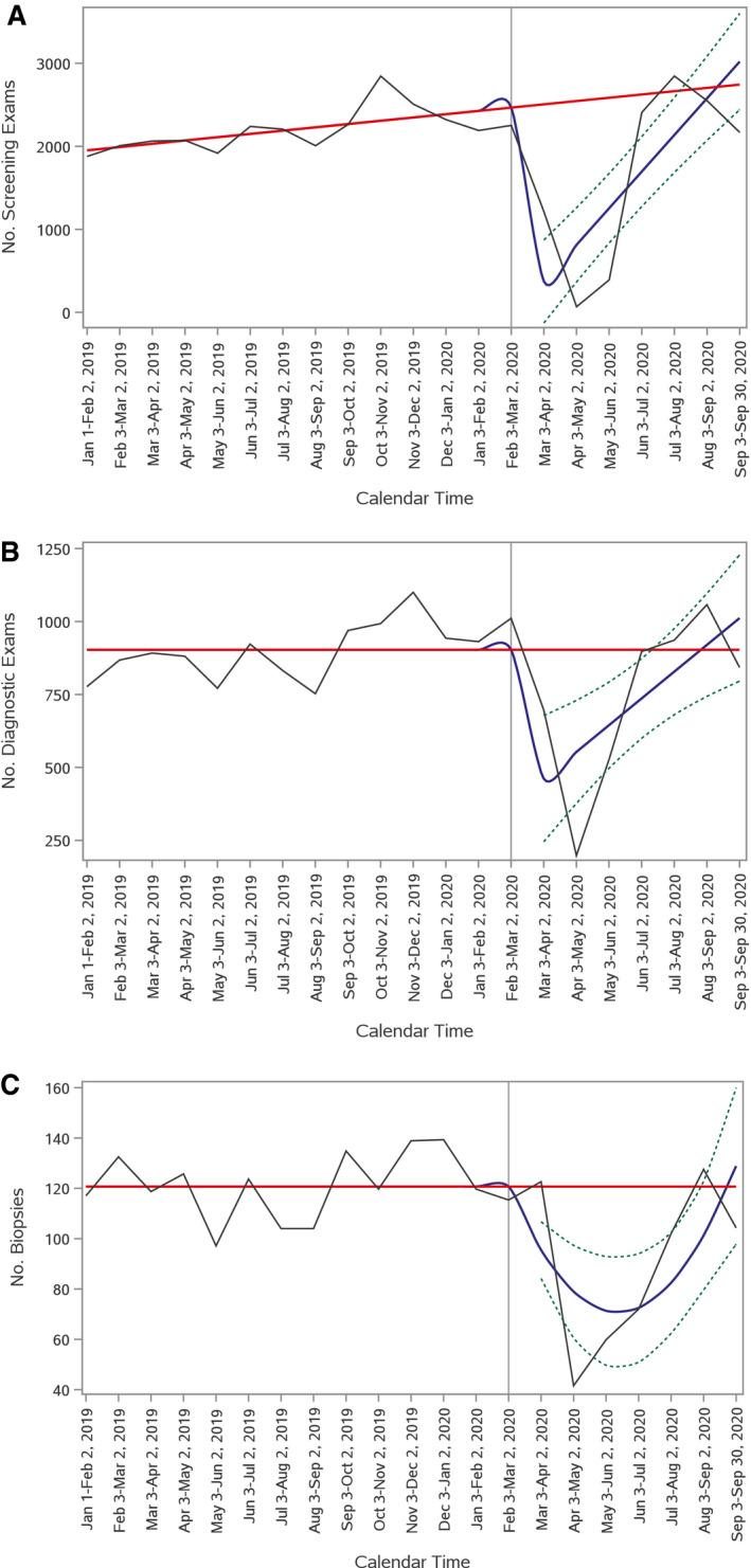 https://cdn.ncbi.nlm.nih.gov/pmc/blobs/7e8a/8013451/4a36cc4cb3db/CNCR-127-2111-g002.jpg