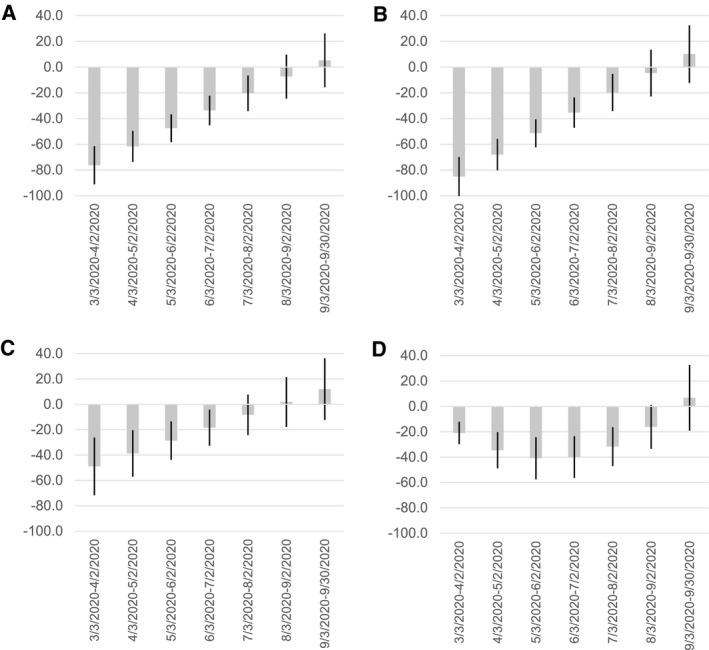 https://cdn.ncbi.nlm.nih.gov/pmc/blobs/7e8a/8013451/ea1315d89f72/CNCR-127-2111-g001.jpg