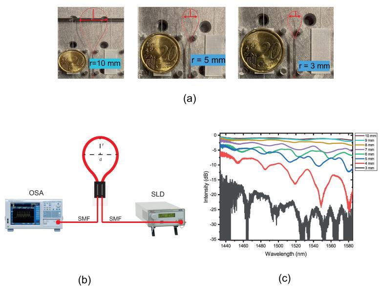https://cdn.ncbi.nlm.nih.gov/pmc/blobs/7e8d/9571387/6fd25a735c61/sensors-22-07652-g002.jpg