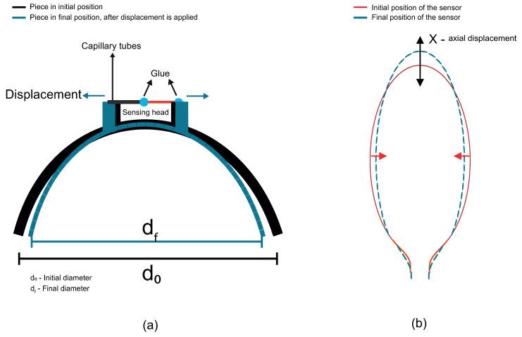 https://cdn.ncbi.nlm.nih.gov/pmc/blobs/7e8d/9571387/937e24a6e78a/sensors-22-07652-g006.jpg