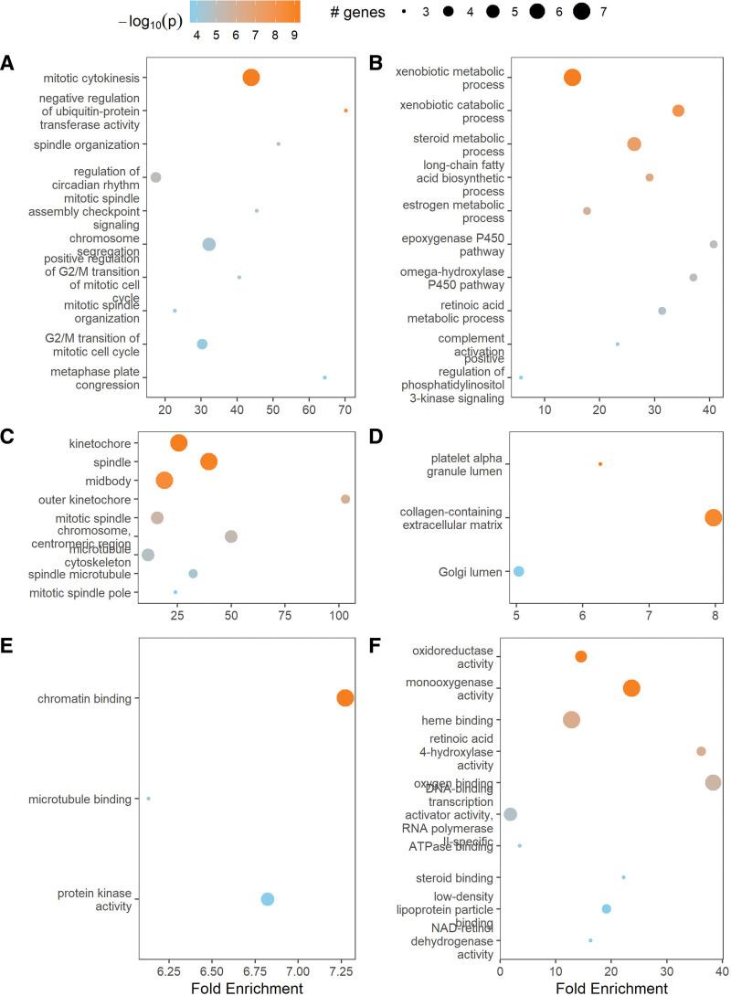 https://cdn.ncbi.nlm.nih.gov/pmc/blobs/7e8f/11521037/0479a3babc31/medi-103-e40134-g003.jpg