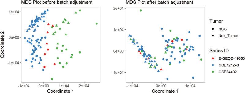 https://cdn.ncbi.nlm.nih.gov/pmc/blobs/7e8f/11521037/c7939c4b9827/medi-103-e40134-g001.jpg