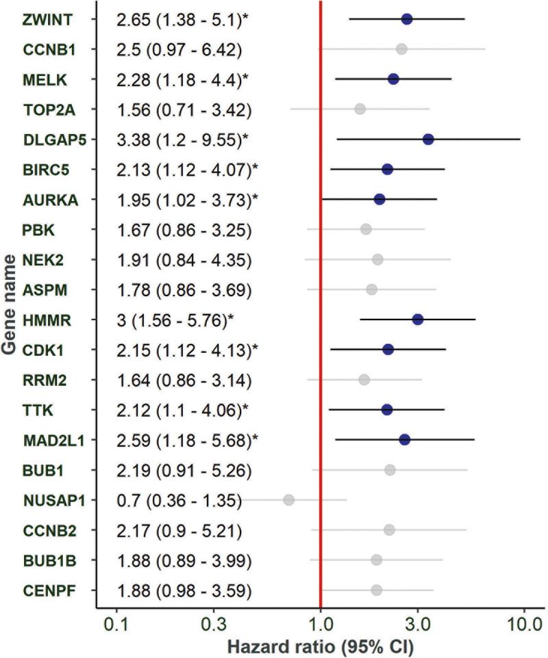 https://cdn.ncbi.nlm.nih.gov/pmc/blobs/7e8f/11521037/e1483b9843a6/medi-103-e40134-g011.jpg