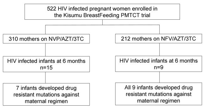 https://cdn.ncbi.nlm.nih.gov/pmc/blobs/7e91/3066134/7f2dfdf10c47/pmed.1000430.g001.jpg