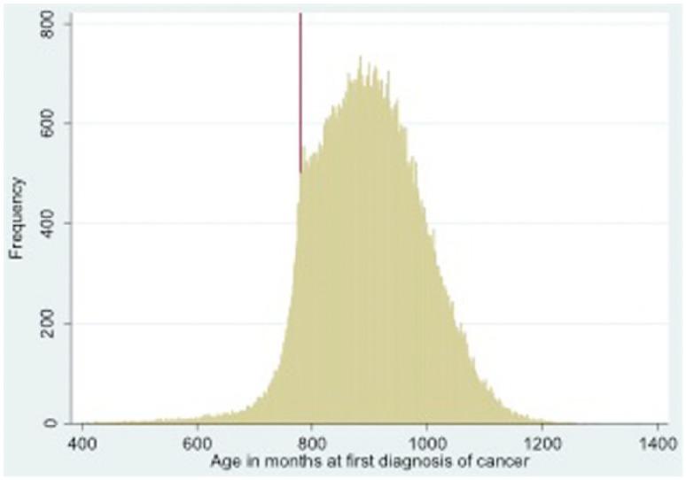 https://cdn.ncbi.nlm.nih.gov/pmc/blobs/7e91/5798706/c8fb016bb5df/10.1177_0046958016647301-fig4.jpg