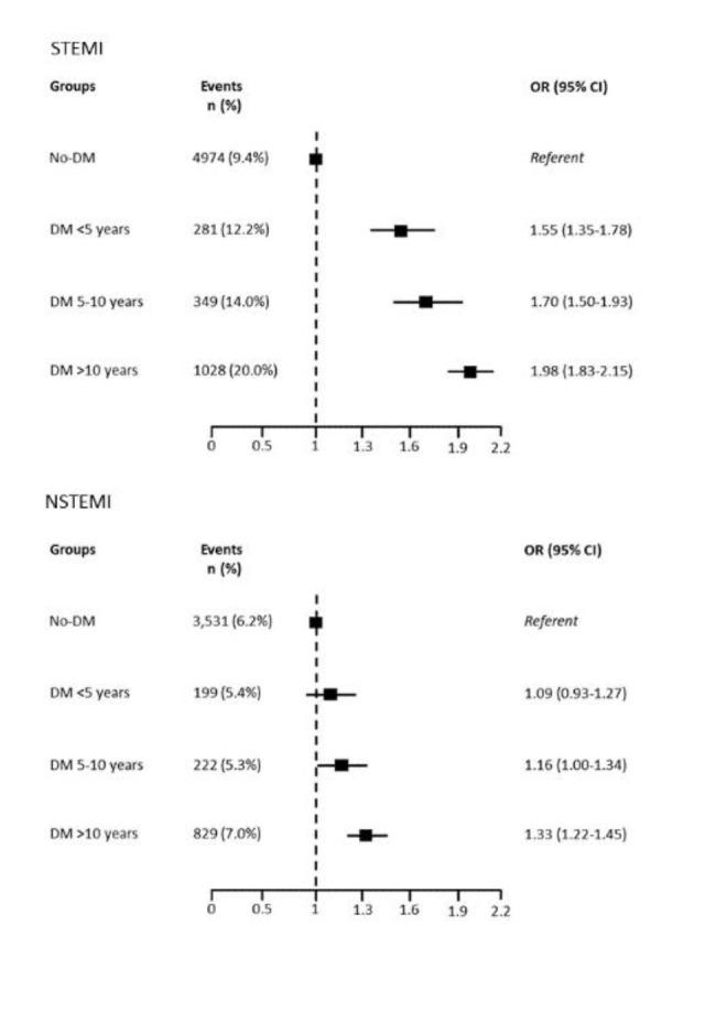 https://cdn.ncbi.nlm.nih.gov/pmc/blobs/7e91/9618227/45d1484247ad/12933_2022_1655_Fig3_HTML.jpg