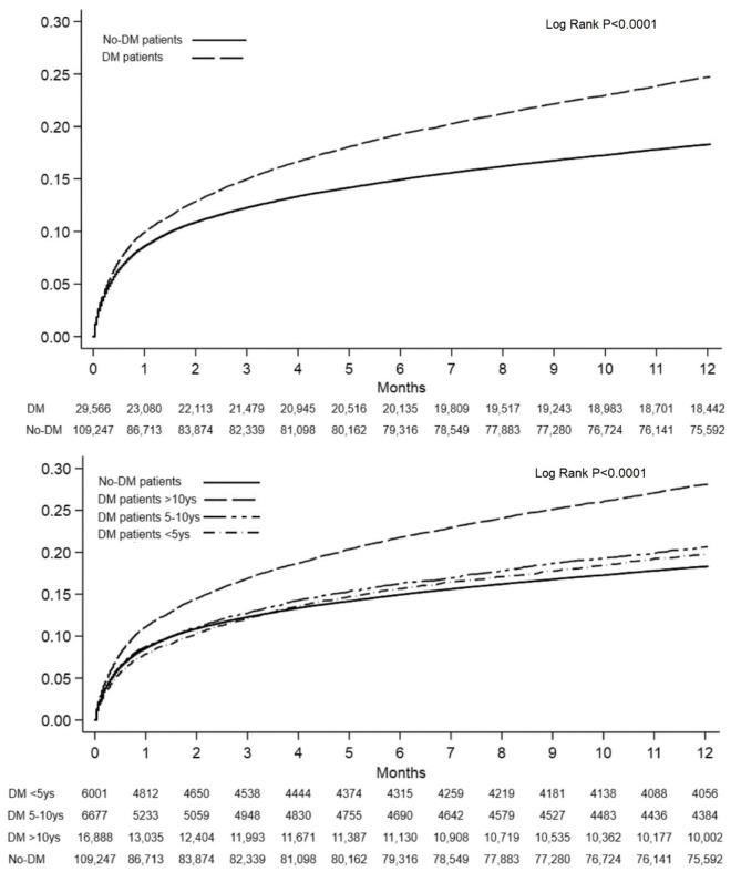 https://cdn.ncbi.nlm.nih.gov/pmc/blobs/7e91/9618227/530922810e54/12933_2022_1655_Fig4_HTML.jpg